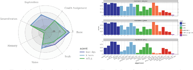 Figure 3 for Making Sense of Reinforcement Learning and Probabilistic Inference