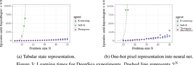 Figure 2 for Making Sense of Reinforcement Learning and Probabilistic Inference