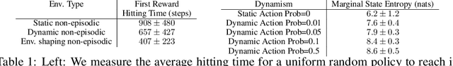 Figure 2 for Ecological Reinforcement Learning