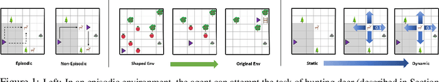 Figure 1 for Ecological Reinforcement Learning