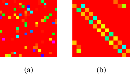 Figure 2 for Learning optimally separated class-specific subspace representations using convolutional autoencoder