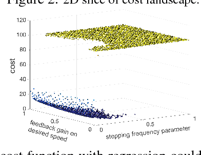 Figure 2 for Deep Kernels for Optimizing Locomotion Controllers