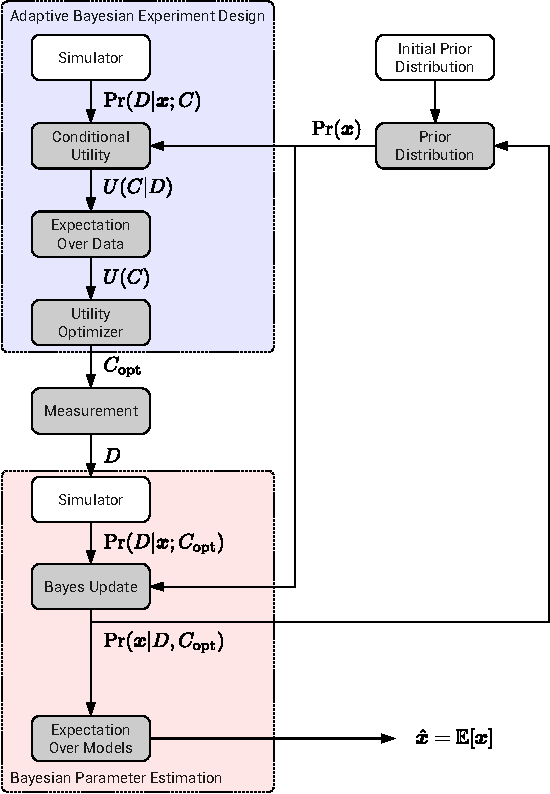 Figure 1 for Robust Online Hamiltonian Learning