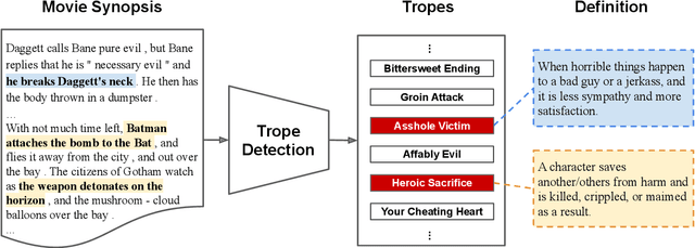 Figure 1 for Situation and Behavior Understanding by Trope Detection on Films