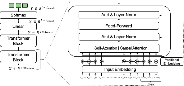 Figure 4 for NLP Based Anomaly Detection for Categorical Time Series