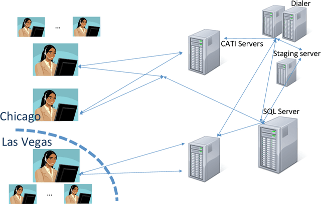 Figure 1 for Machine Learning for Machine Data from a CATI Network