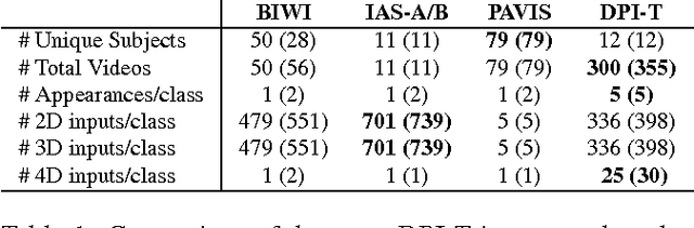 Figure 2 for Recurrent Attention Models for Depth-Based Person Identification