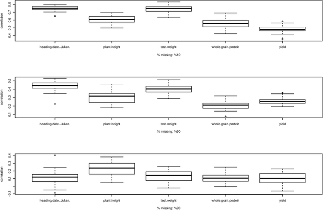 Figure 2 for Likelihood Estimation with Incomplete Array Variate Observations