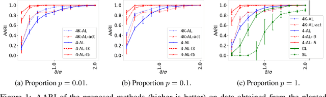 Figure 1 for Foundations of Comparison-Based Hierarchical Clustering