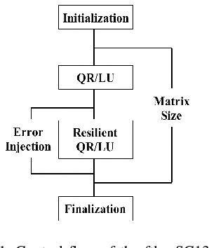 Figure 1 for Performance and Power Modeling and Prediction Using MuMMI and Ten Machine Learning Methods