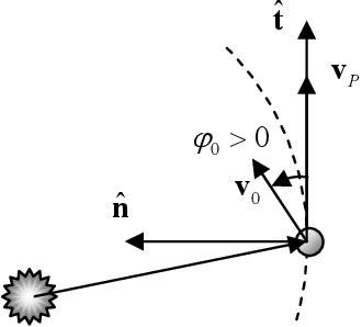 Figure 1 for MGA trajectory planning with an ACO-inspired algorithm