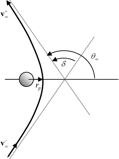 Figure 3 for MGA trajectory planning with an ACO-inspired algorithm
