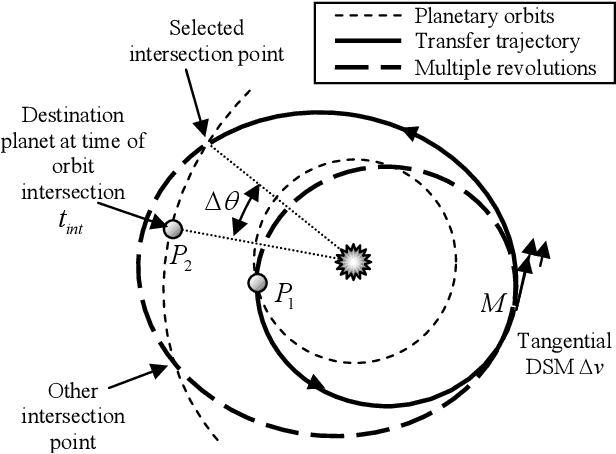 Figure 4 for MGA trajectory planning with an ACO-inspired algorithm
