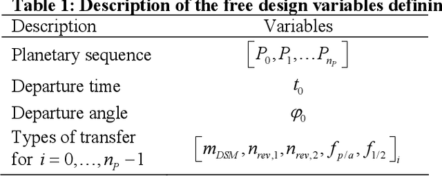 Figure 2 for MGA trajectory planning with an ACO-inspired algorithm