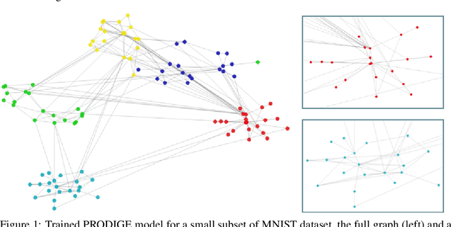 Figure 2 for Beyond Vector Spaces: Compact Data Representation as Differentiable Weighted Graphs