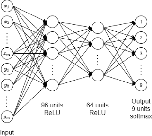 Figure 2 for Accurate Prediction and Estimation of 3D-Repetitive-Trajectories using Kalman Filter, Machine Learning and Curve-Fitting Method