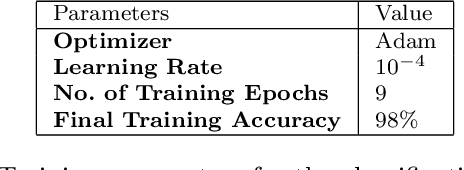 Figure 3 for Accurate Prediction and Estimation of 3D-Repetitive-Trajectories using Kalman Filter, Machine Learning and Curve-Fitting Method