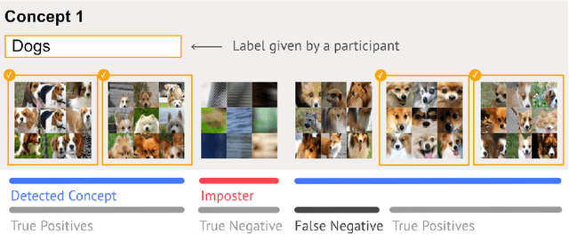 Figure 3 for ConceptEvo: Interpreting Concept Evolution in Deep Learning Training
