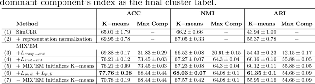 Figure 2 for MIX'EM: Unsupervised Image Classification using a Mixture of Embeddings