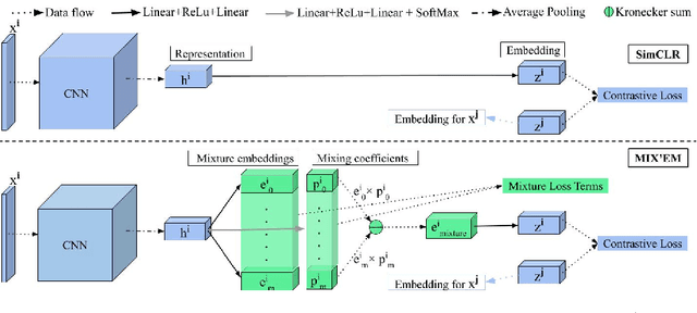 Figure 1 for MIX'EM: Unsupervised Image Classification using a Mixture of Embeddings