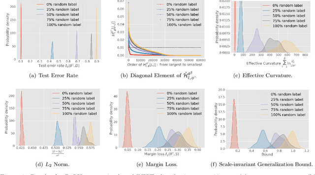 Figure 3 for De-randomized PAC-Bayes Margin Bounds: Applications to Non-convex and Non-smooth Predictors