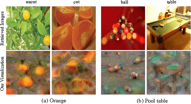Figure 1 for Understanding Intra-Class Knowledge Inside CNN