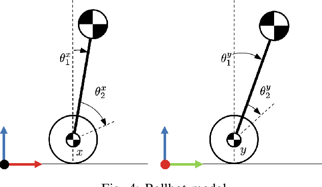 Figure 4 for Topology-Informed Model Predictive Control for Anticipatory Collision Avoidance on a Ballbot