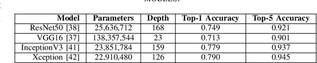 Figure 4 for Evaluation of Pre-Trained CNN Models for Geographic Fake Image Detection