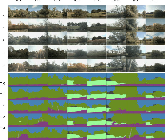 Figure 4 for Image-Based Place Recognition on Bucolic Environment Across Seasons From Semantic Edge Description