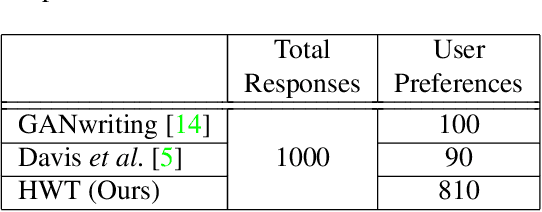 Figure 3 for Handwriting Transformers