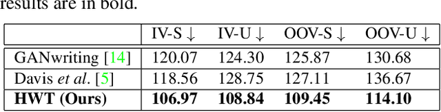 Figure 2 for Handwriting Transformers