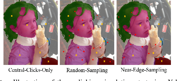 Figure 1 for Clicking Matters:Towards Interactive Human Parsing