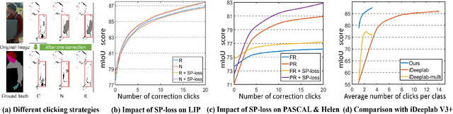 Figure 4 for Clicking Matters:Towards Interactive Human Parsing