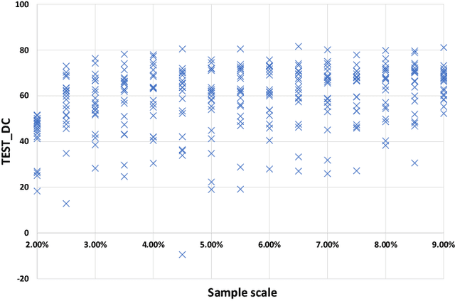 Figure 4 for A Simple Baseline for Adversarial Domain Adaptation-based Unsupervised Flood Forecasting