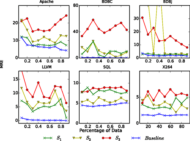 Figure 4 for Faster Discovery of Faster System Configurations with Spectral Learning
