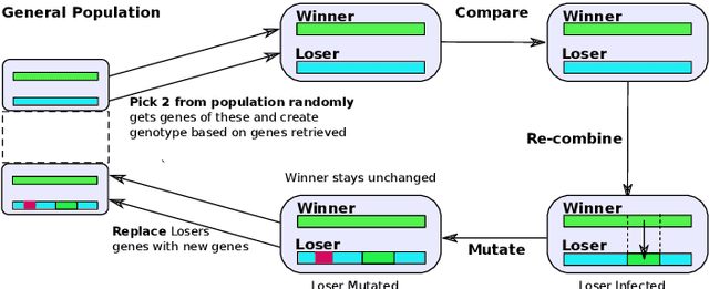 Figure 2 for Meta Transfer Learning for Facial Emotion Recognition