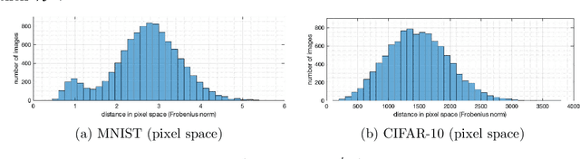 Figure 1 for Deep Learning Generalization and the Convex Hull of Training Sets