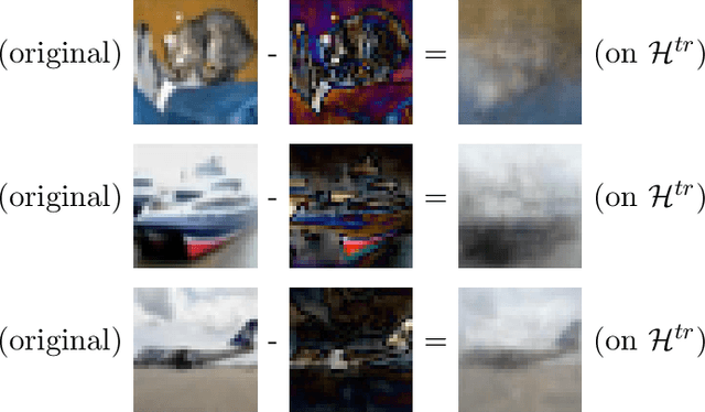 Figure 3 for Deep Learning Generalization and the Convex Hull of Training Sets