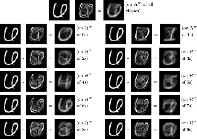 Figure 4 for Deep Learning Generalization and the Convex Hull of Training Sets