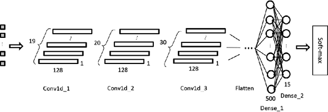 Figure 4 for AudioAR: Audio-Based Activity Recognition with Large-Scale Acoustic Embeddings from YouTube Videos