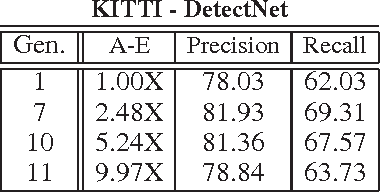 Figure 3 for Evolution in Groups: A deeper look at synaptic cluster driven evolution of deep neural networks