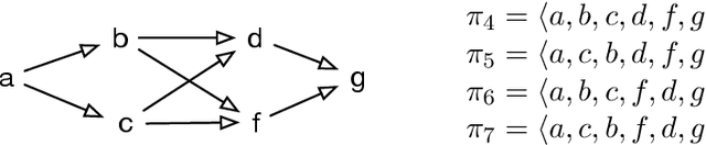 Figure 3 for Partial Order Resolution of Event Logs for Process Conformance Checking