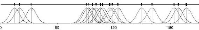 Figure 2 for Locally epistatic genomic relationship matrices for genomic association, prediction and selection