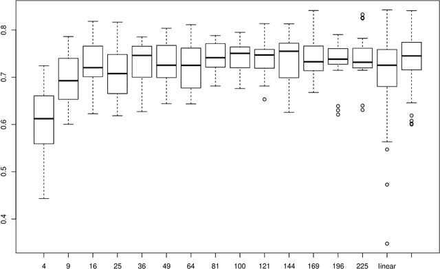 Figure 4 for Locally epistatic genomic relationship matrices for genomic association, prediction and selection