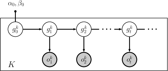 Figure 1 for Byzantine-Robust Federated Machine Learning through Adaptive Model Averaging