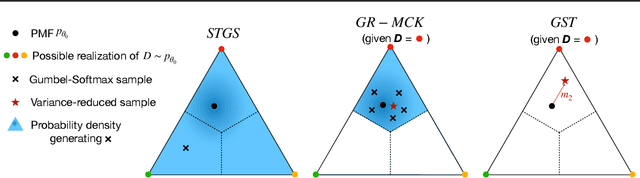 Figure 1 for Training Discrete Deep Generative Models via Gapped Straight-Through Estimator