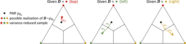 Figure 3 for Training Discrete Deep Generative Models via Gapped Straight-Through Estimator