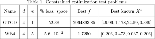 Figure 2 for Global sensitivity analysis for optimization with variable selection