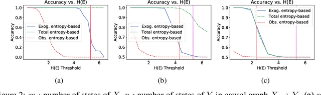 Figure 3 for Entropic Causal Inference: Identifiability and Finite Sample Results
