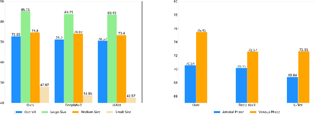 Figure 3 for Semantic Feature Attention Network for Liver Tumor Segmentation in Large-scale CT database